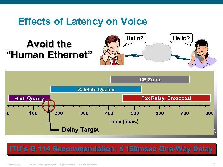 Effects of Latency on Voice Hello? Avoid the “Human Ethernet” Hello? CB Zone Satellite