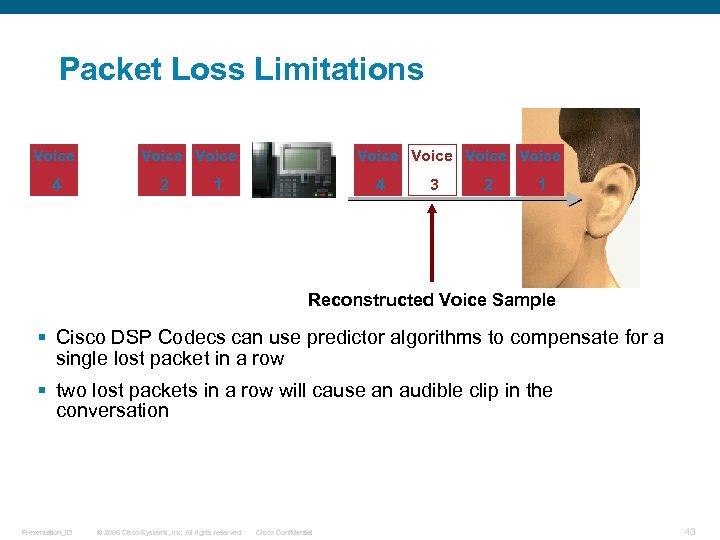 Packet Loss Limitations Voice 4 3 2 Voice 1 4 3 2 1 Voice