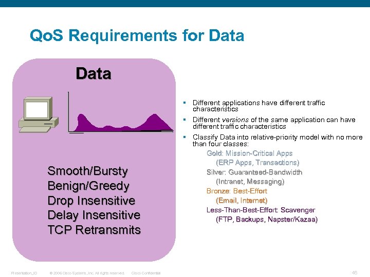 Qo. S Requirements for Data Smooth/Bursty Benign/Greedy Drop Insensitive Delay Insensitive TCP Retransmits Presentation_ID