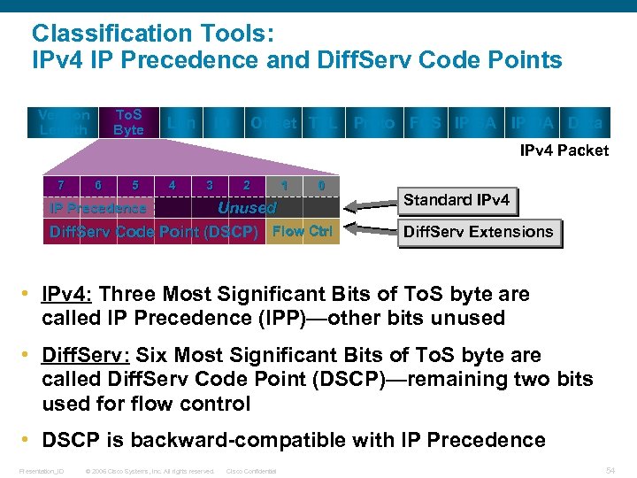 Classification Tools: IPv 4 IP Precedence and Diff. Serv Code Points To. S Byte
