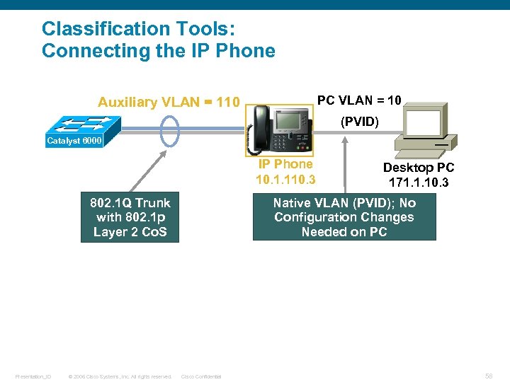 Classification Tools: Connecting the IP Phone PC VLAN = 10 Auxiliary VLAN = 110