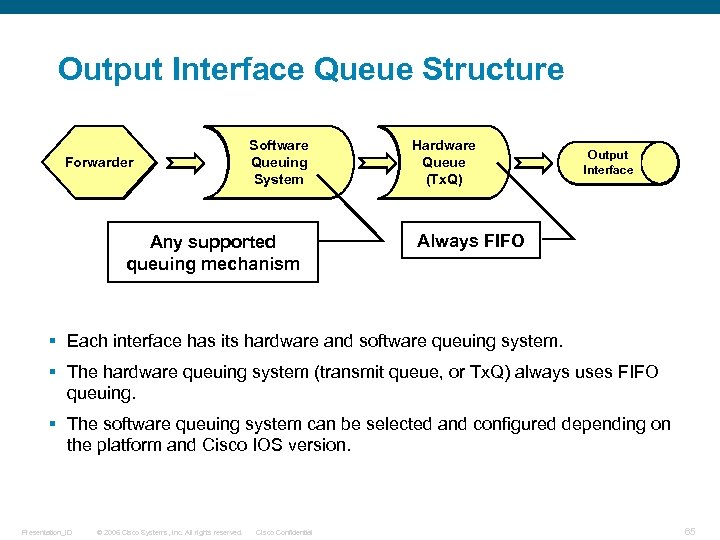 Output Interface Queue Structure Forwarder Software Queuing System Any supported queuing mechanism Hardware Queue