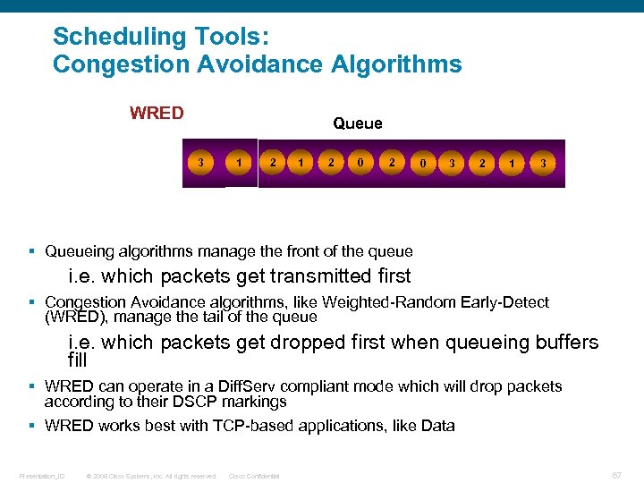 Scheduling Tools: Congestion Avoidance Algorithms TAIL DROP WRED 3 31 3 Queue 1 00
