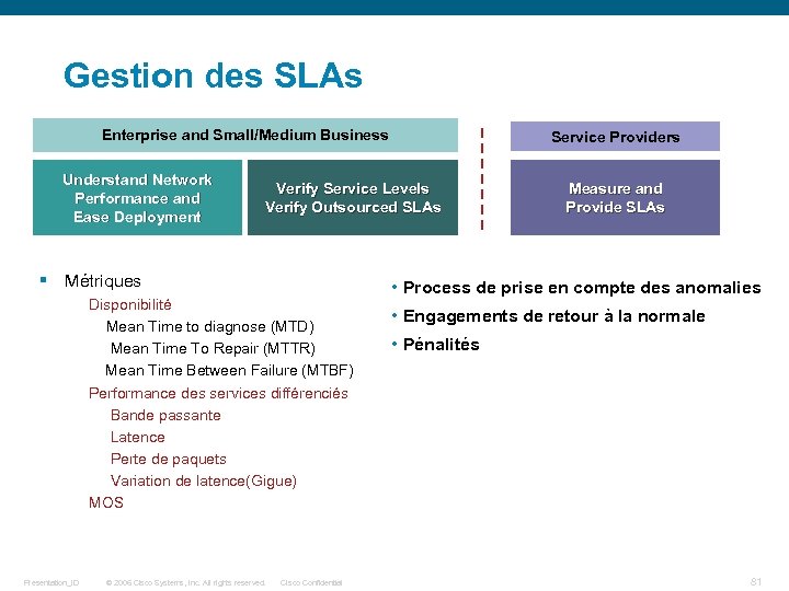 Gestion des SLAs Enterprise and Small/Medium Business Understand Network Performance and Ease Deployment Verify