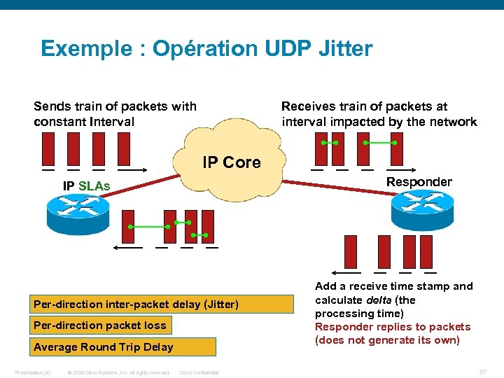 Exemple : Opération UDP Jitter Sends train of packets with constant Interval Receives train