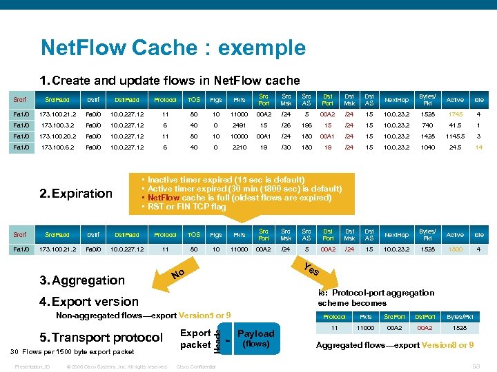Net. Flow Cache : exemple 1. Create and update flows in Net. Flow cache