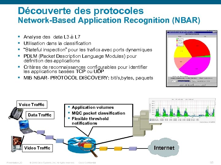 Découverte des protocoles Network-Based Application Recognition (NBAR) § § Analyse des data L 3
