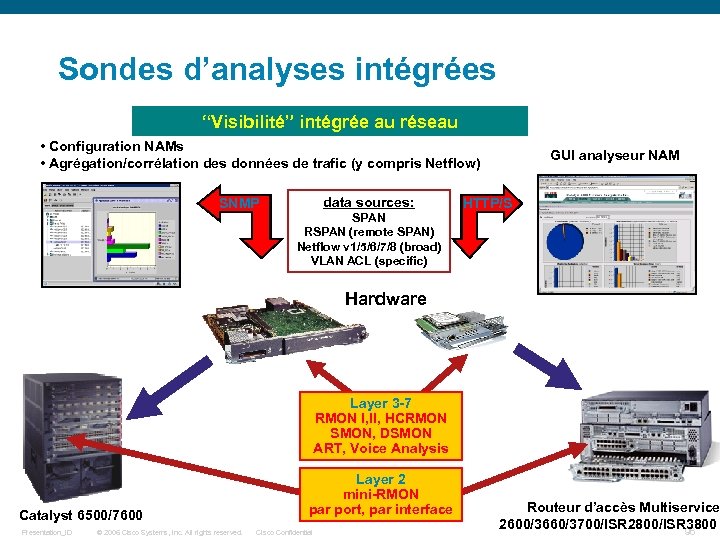 Sondes d’analyses intégrées “Visibilité” intégrée au réseau • Configuration NAMs • Agrégation/corrélation des données