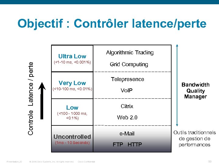 Objectif : Contrôler latence/perte Controle Latence / perte Ultra Low (<1 -10 ms, <0.