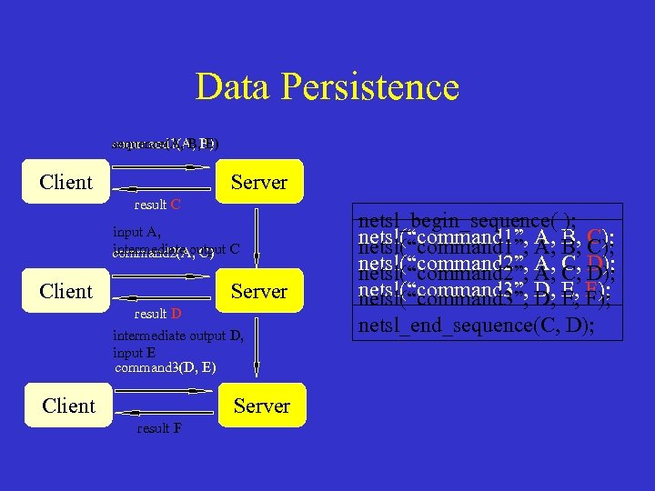 Data Persistence sequence(A, B, B) command 1(A, E) Client Server result C input A,