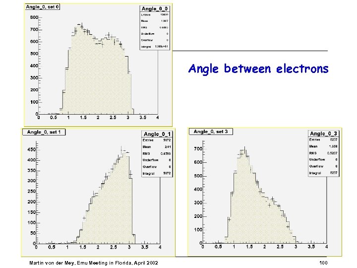Angle between electrons Martin von der Mey, Emu Meeting in Florida, April 2002 100