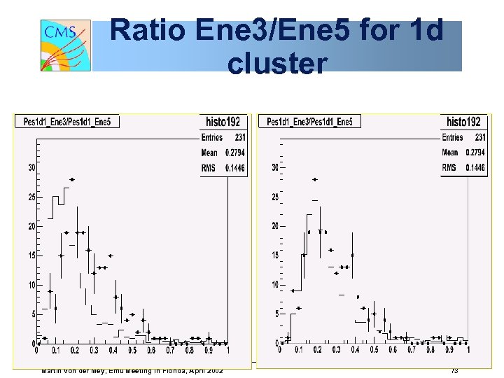 Ratio Ene 3/Ene 5 for 1 d cluster Martin von der Mey, Emu Meeting