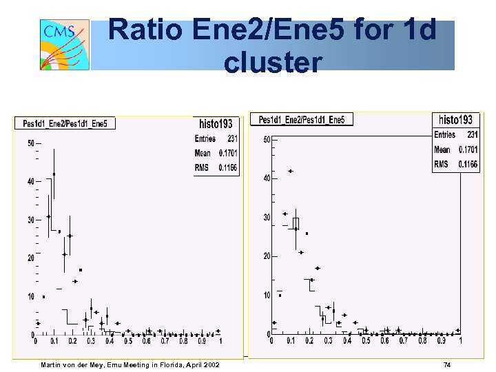 Ratio Ene 2/Ene 5 for 1 d cluster Martin von der Mey, Emu Meeting