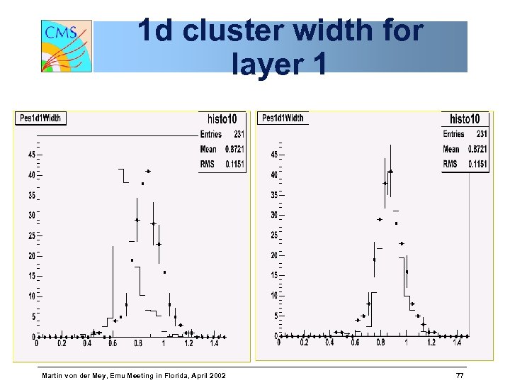 1 d cluster width for layer 1 Martin von der Mey, Emu Meeting in