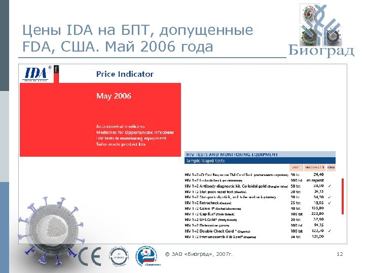 Цены IDA на БПТ, допущенные FDA, США. Май 2006 года © ЗАО «Биоград» ,