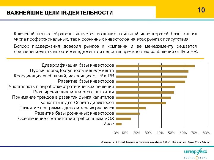 ВАЖНЕЙШИЕ ЦЕЛИ IR-ДЕЯТЕЛЬНОСТИ 10 Ключевой целью IR-работы является создание лояльной инвесторской базы как их