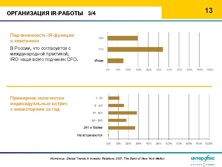 ОРГАНИЗАЦИЯ IR-РАБОТЫ 3/4 Подчиненность IR-функции в компаниях В России, что согласуется с международной практикой,