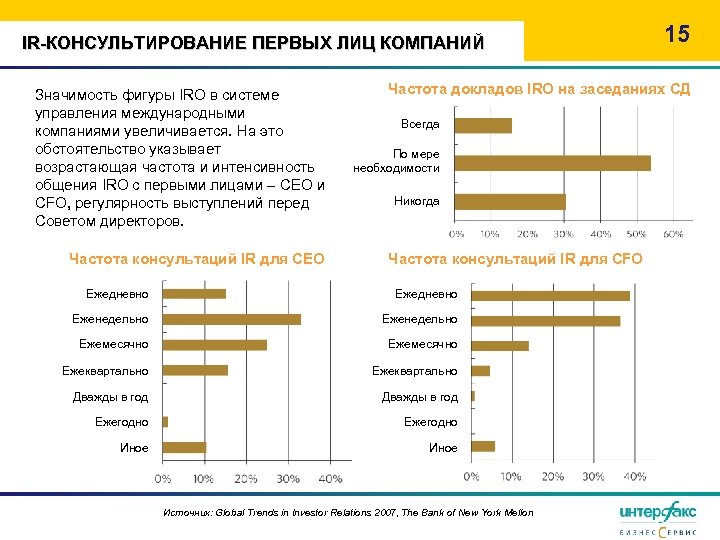 IR-КОНСУЛЬТИРОВАНИЕ ПЕРВЫХ ЛИЦ КОМПАНИЙ Значимость фигуры IRO в системе управления международными компаниями увеличивается. На