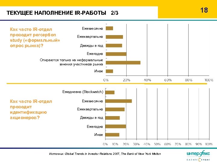 ТЕКУЩЕЕ НАПОЛНЕНИЕ IR-РАБОТЫ 2/3 Как часто IR-отдел проводит perception study ( «формальный» опрос рынка)?