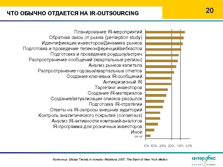 ЧТО ОБЫЧНО ОТДАЕТСЯ НА IR-OUTSOURCING Планирование IR-мероприятий Обратная связь от рынка (perception study) Идентификация