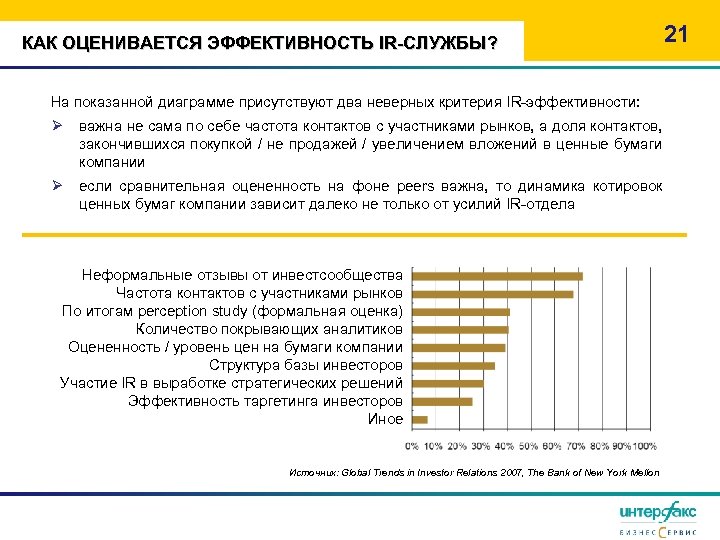 КАК ОЦЕНИВАЕТСЯ ЭФФЕКТИВНОСТЬ IR-СЛУЖБЫ? 21 На показанной диаграмме присутствуют два неверных критерия IR-эффективности: Ø