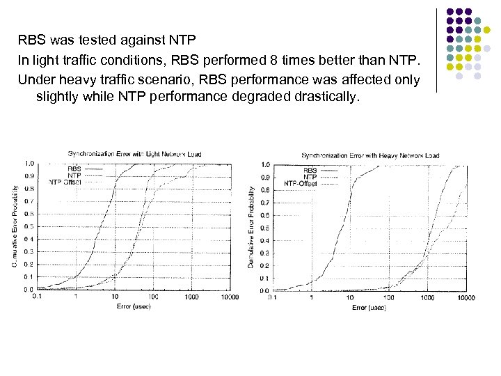 RBS was tested against NTP In light traffic conditions, RBS performed 8 times better
