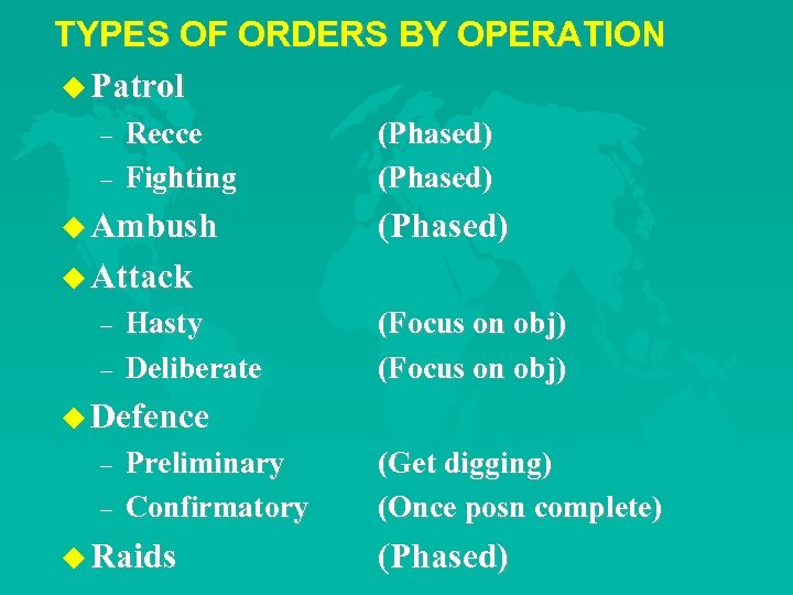 TYPES OF ORDERS BY OPERATION u Patrol – – Recce Fighting u Ambush (Phased)
