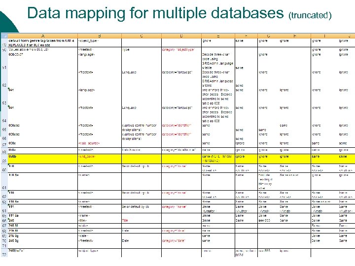 Data mapping for multiple databases (truncated) 