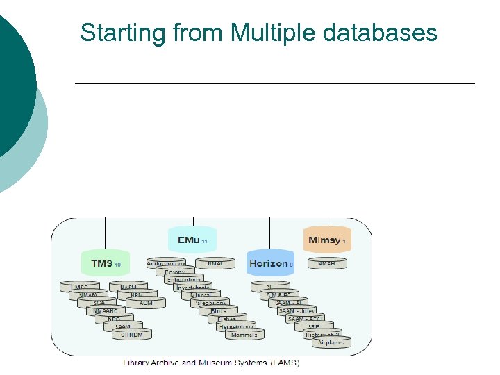 Starting from Multiple databases 