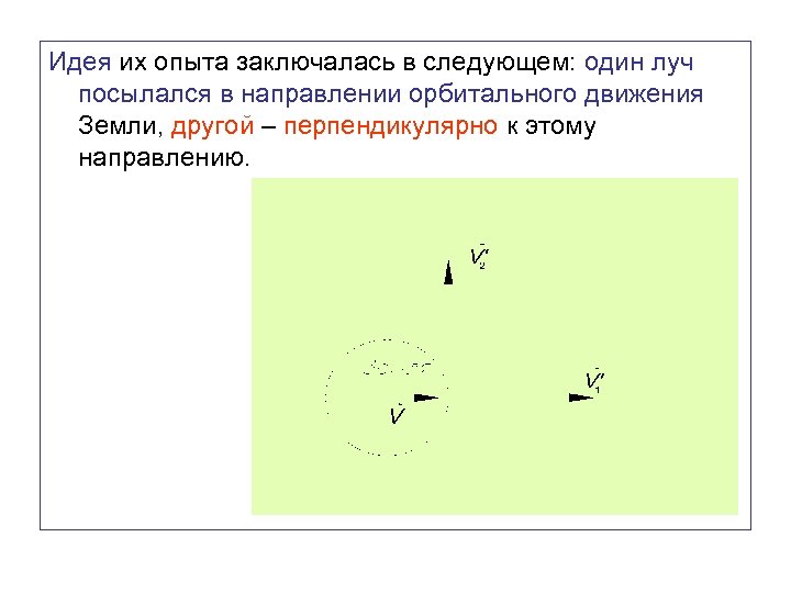 Идея их опыта заключалась в следующем: один луч посылался в направлении орбитального движения Земли,