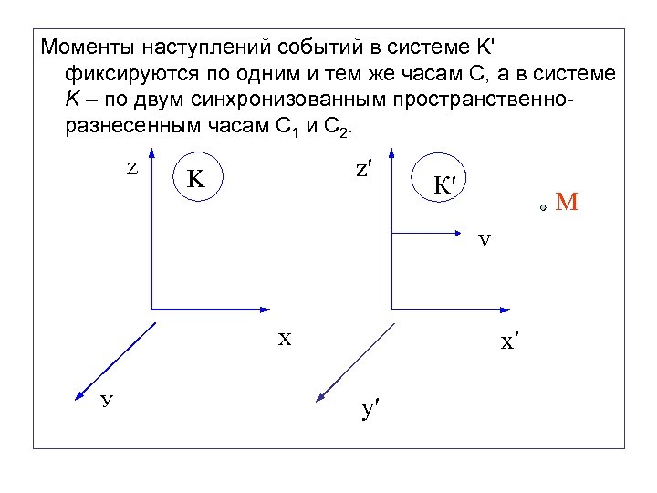 Моменты наступлений событий в системе K' фиксируются по одним и тем же часам C,