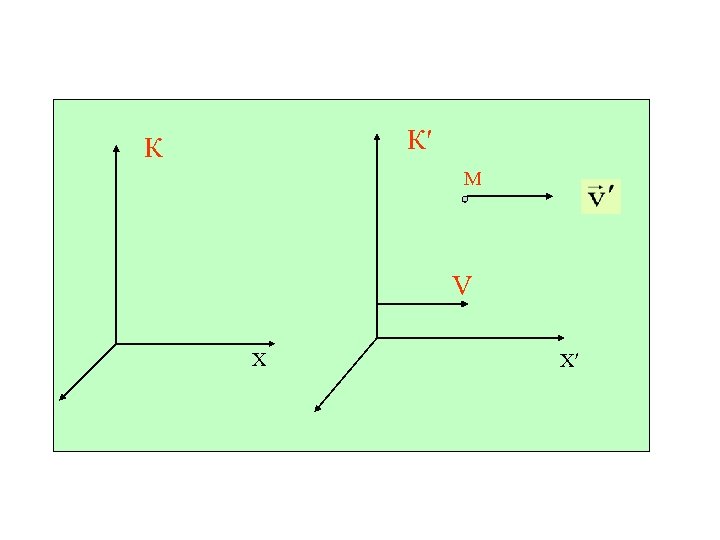 К′ К М V Х Х′ 