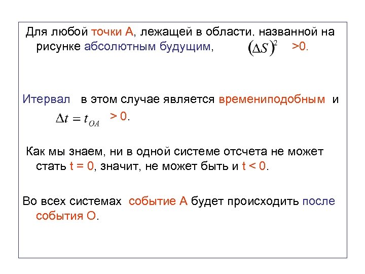  Для любой точки А, лежащей в области, названной на рисунке абсолютным будущим, >0.