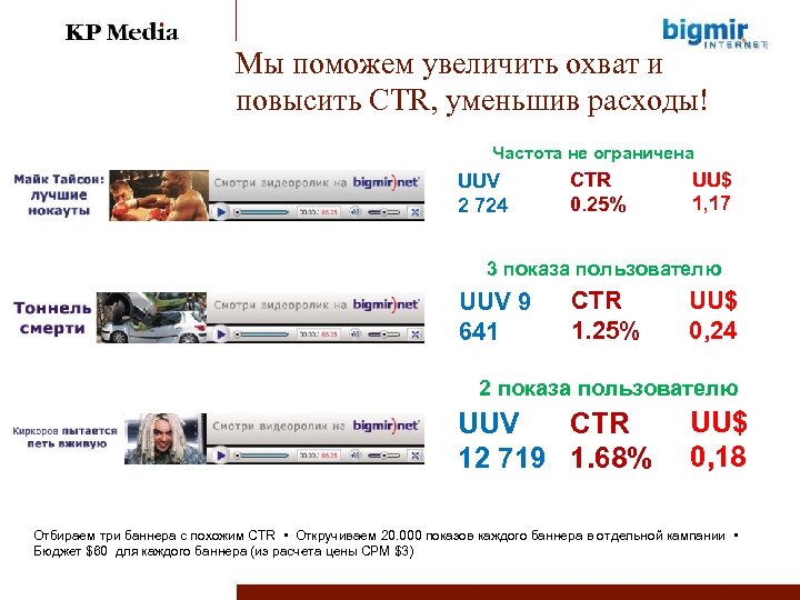 Мы поможем увеличить охват и повысить CTR, уменьшив расходы! Частота не ограничена UUV 2