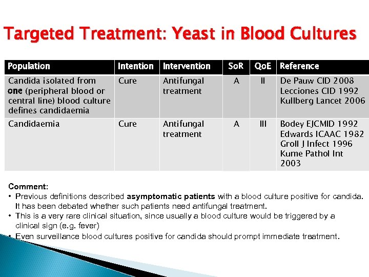 Targeted Treatment: Yeast in Blood Cultures Population Intention Intervention So. R Qo. E Reference