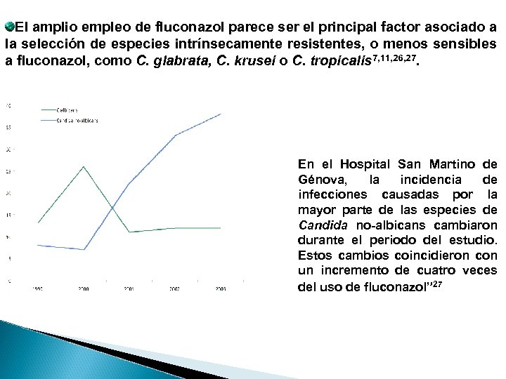 El amplio empleo de fluconazol parece ser el principal factor asociado a la selección