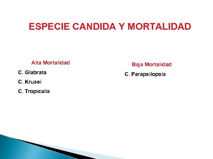 ESPECIE CANDIDA Y MORTALIDAD Alta Mortalidad C. Glabrata C. Krusei C. Tropicalis Baja Mortalidad