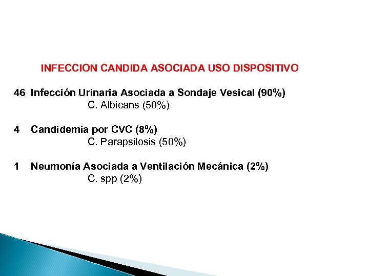 INFECCION CANDIDA ASOCIADA USO DISPOSITIVO 46 Infección Urinaria Asociada a Sondaje Vesical (90%) C.