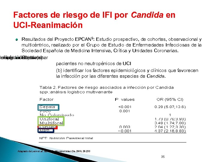 Factores de riesgo de IFI por Candida en UCI-Reanimación Resultados del Proyecto EPCAN 9: