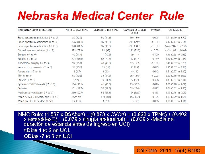 Nebraska Medical Center Rule NMC Rule: (1. 537 x BSAbx¤) + (0. 873 x