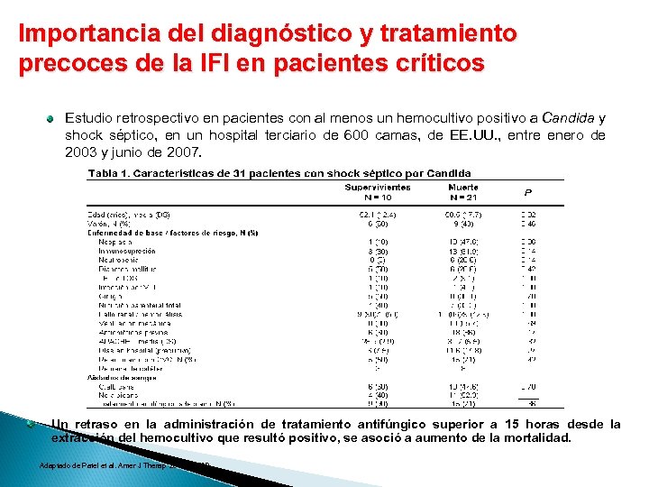 Importancia del diagnóstico y tratamiento precoces de la IFI en pacientes críticos Estudio retrospectivo