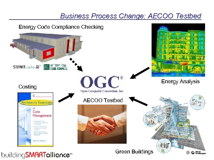 Business Process Change: AECOO Testbed Energy Code Compliance Checking Energy Analysis Costing AECOO Testbed