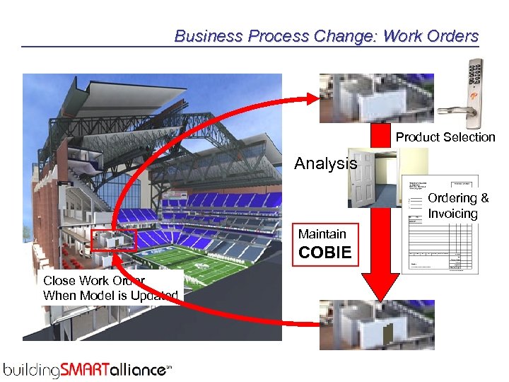 Business Process Change: Work Orders Product Selection Analysis Ordering & Invoicing Maintain COBIE Close