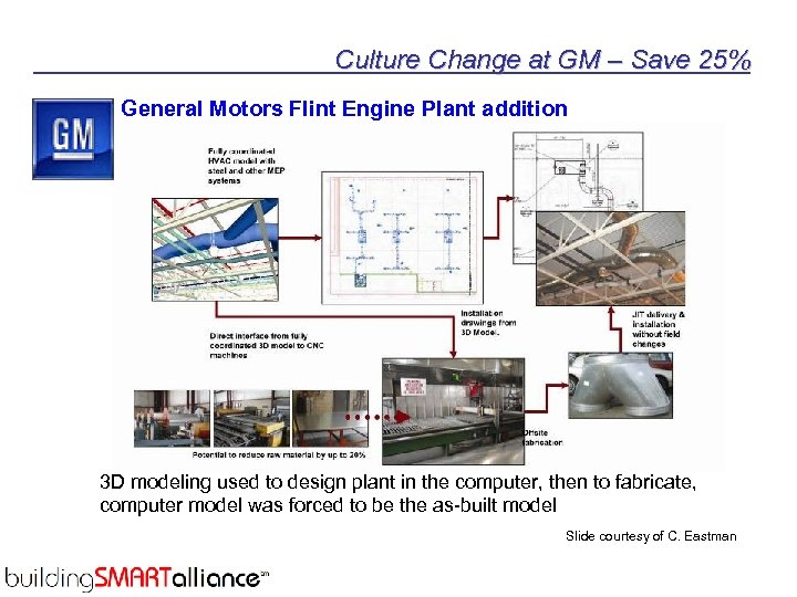 Culture Change at GM – Save 25% General Motors Flint Engine Plant addition 3