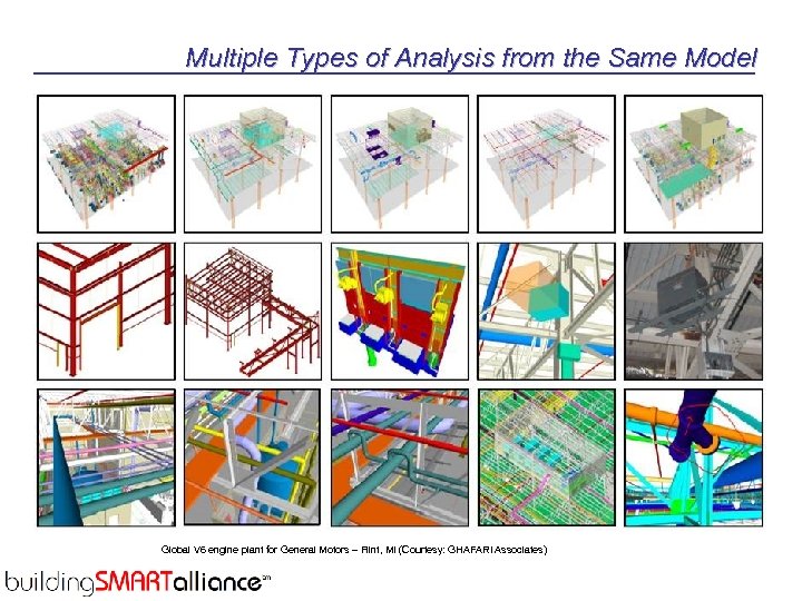 Multiple Types of Analysis from the Same Model Global V 6 engine plant for
