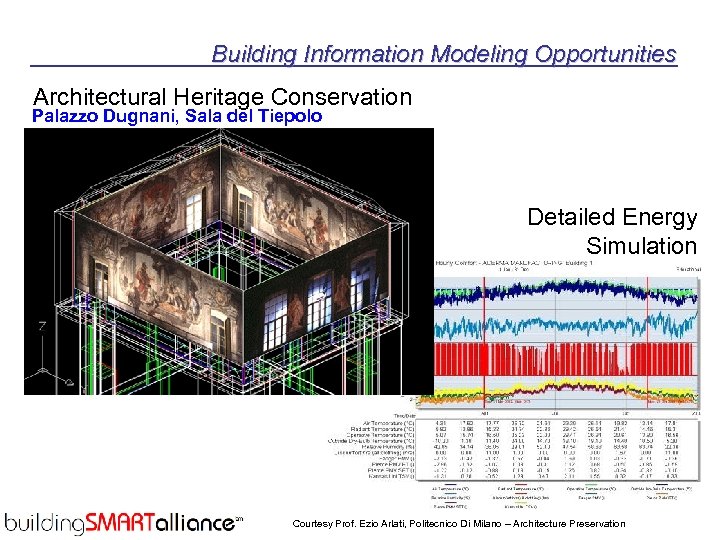 Building Information Modeling Opportunities Architectural Heritage Conservation Palazzo Dugnani, Sala del Tiepolo Detailed Energy