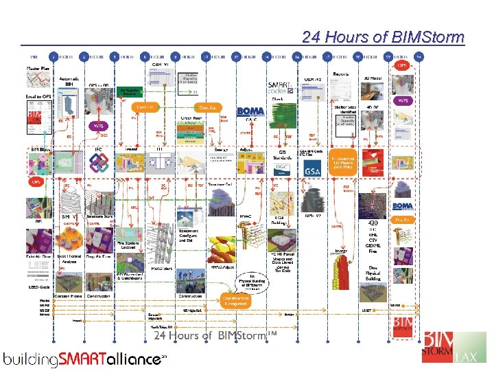 24 Hours of BIMStorm 