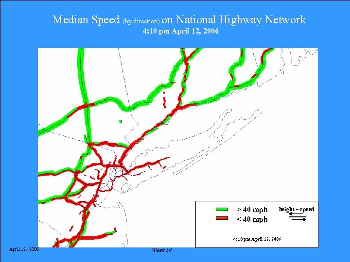 Median Speed (by direction) on National Highway Network ORF 401 - Electronic Commerce Spring