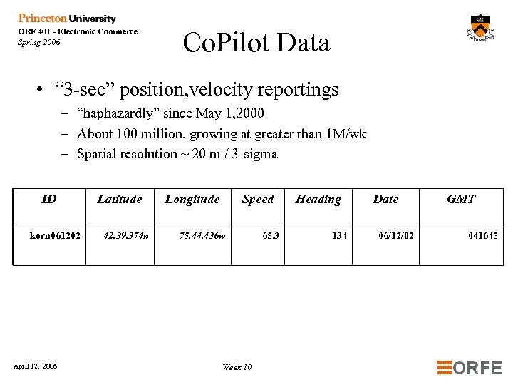 ORF 401 - Electronic Commerce Spring 2006 Co. Pilot Data • “ 3 -sec”