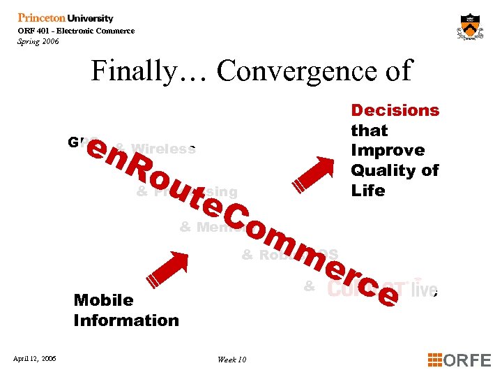 ORF 401 - Electronic Commerce Spring 2006 Finally… Convergence of en Wireless & Ro